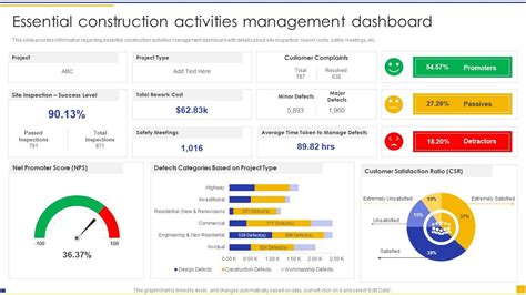 Construction Project Instructions Playbook Essential Construction Activities Management ...