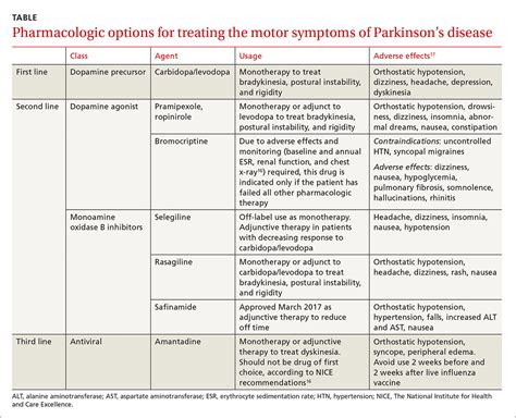 Parkinson’s disease: A treatment guide | Clinician Reviews