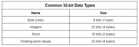 Bits, Bytes and Color Ranges in Game Development - DEV Community