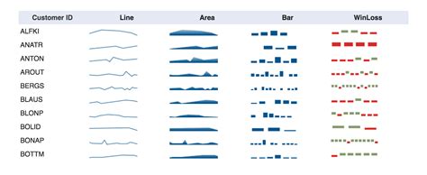 Chapter 2 Sparkline Chart | Dashboard design, Visualizations, Data ...