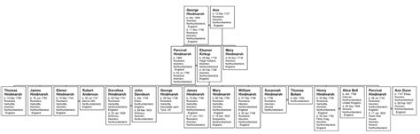 Hindmarsh Family Tree Gallery | Alwinton Northumberland