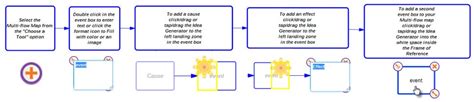 Multi-Flow Map | Cause & Effect : THINKING MAPS | HELP CENTER