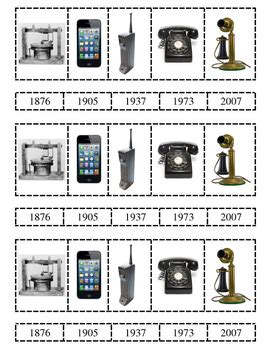 Alexander Graham Bell Timeline For Kids