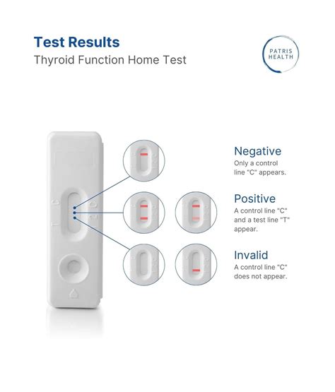 Thyroid Function Home Test - EU Certified for Self-Testing