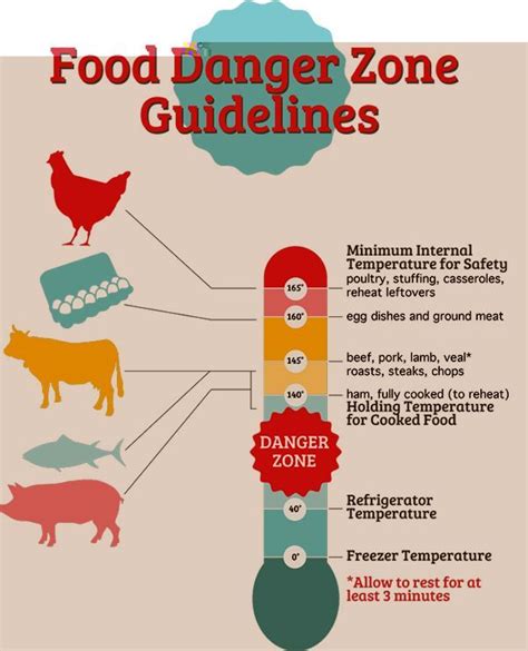 reheating food safety