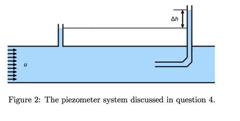 Piezometer Diagram