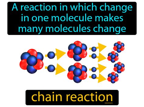 Chain Reaction Definition & Image | GameSmartz