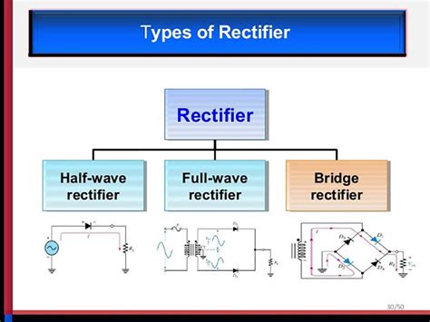 A rectifier is an electrical device construct of one or more diodes which allow the flow of ...