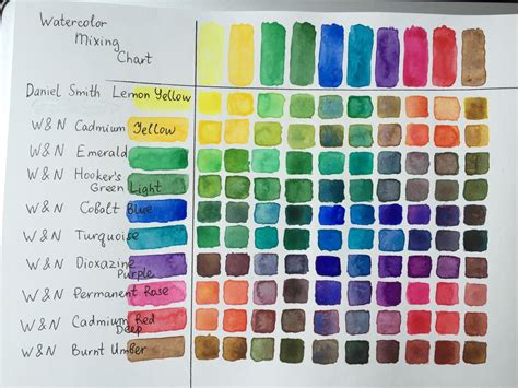 Watercolor Color Mixing Chart at PaintingValley.com | Explore ...