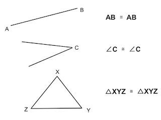 Reflexive Property of Equality | Uses, Proof & Examples - Video ...