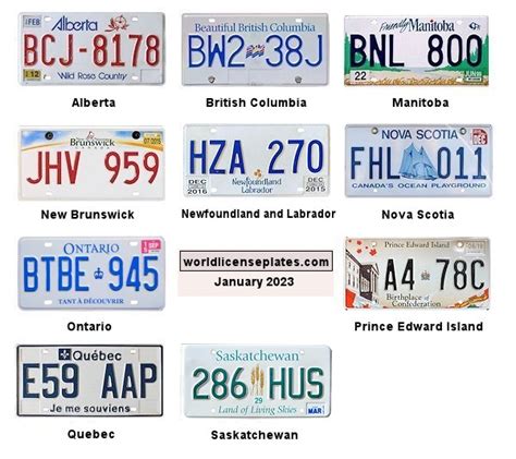 License Plates of Canada