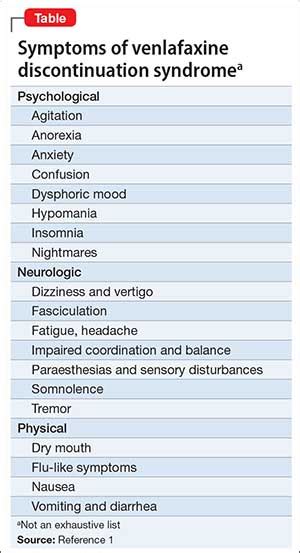 Venlafaxine discontinuation syndrome: Prevention and management ...