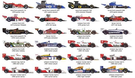 Illustration: The cars of every F1 World Champion - Motorsport Retro