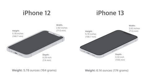 iPhone 13 battery life improvements come at the cost of increased weight