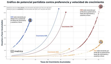 Claudia Sheinbaum por encima de su potencial en la carrera presidencial