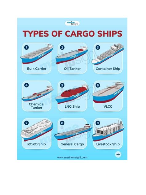 Types of Cargo Ships | PDF