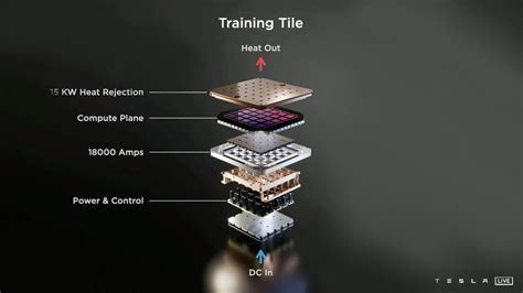 Tesla unveils D1 Dojo chip with 50 billion transistors to train ...