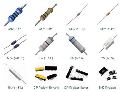 What Is Resistor Types Of Resistor And Its Characteristics | Images and ...