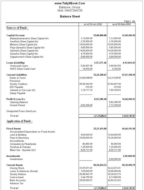 vertical balance sheet format - Scribd india