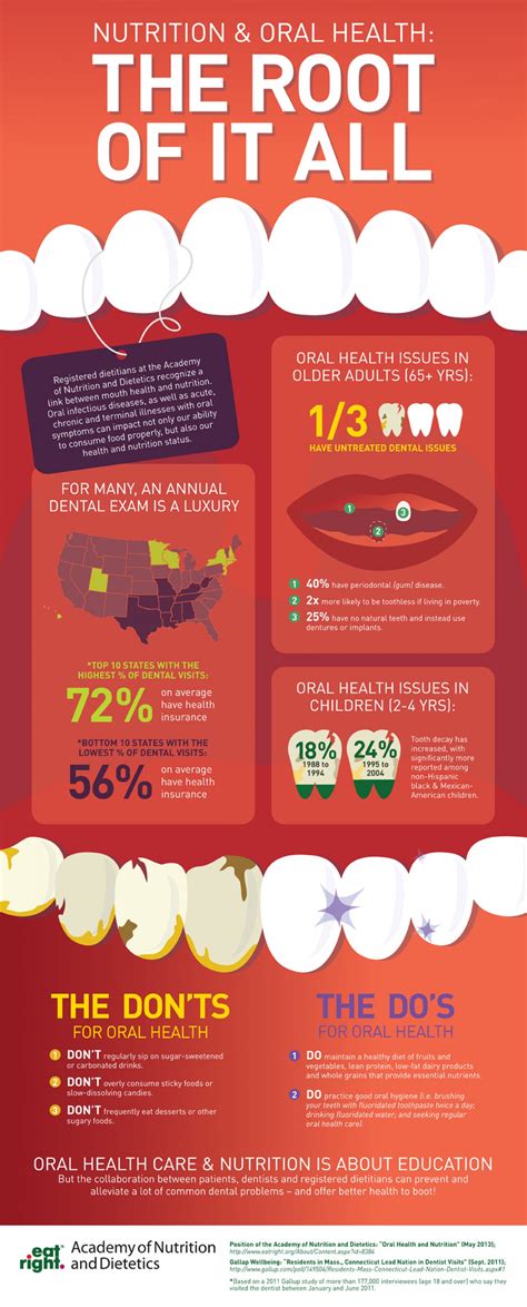 The Do's and Don'ts of Oral Health Infographic