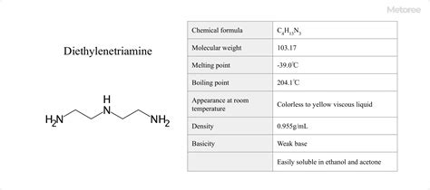 12 Diethylenetriamine Manufacturers in 2024 | Metoree