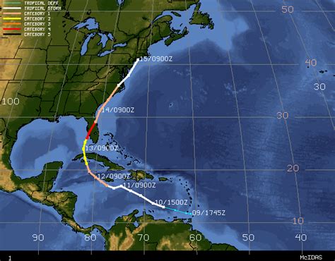 Hurricane Charley