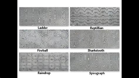 Types of Damascus Steel Patterns | Damascus steel, Damascus, Blacksmithing