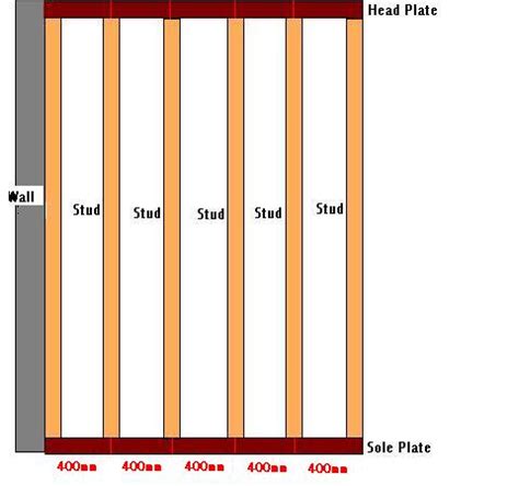 Build a stud partition wall | DIY Building