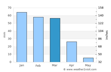 San Clemente Weather in March 2024 | United States Averages | Weather-2 ...