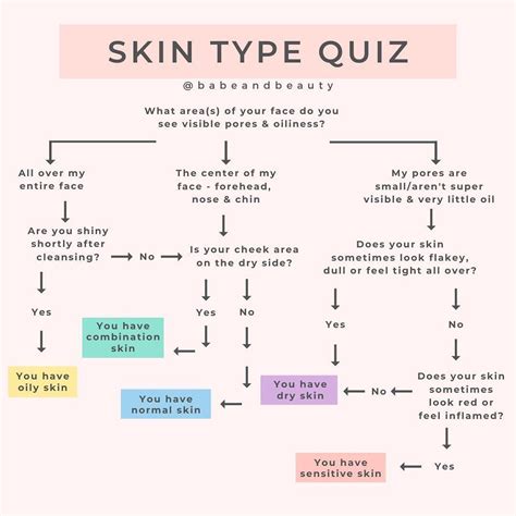 Find Your Skin Type Quiz in 2020 | Skin types quiz, Skin types, Skin