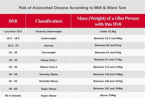 Calculate Your BMI - WLSA