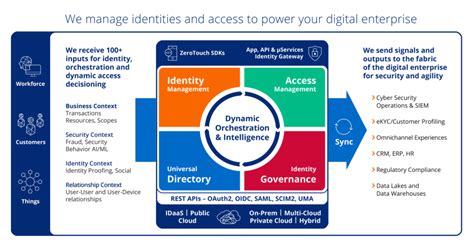 ForgeRock Identity Platform - Cybersecurity Excellence Awards