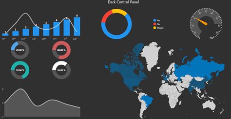 Live Charts