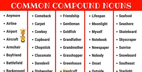 Compound Nouns: 110+ Common Compound Nouns in English • 7ESL