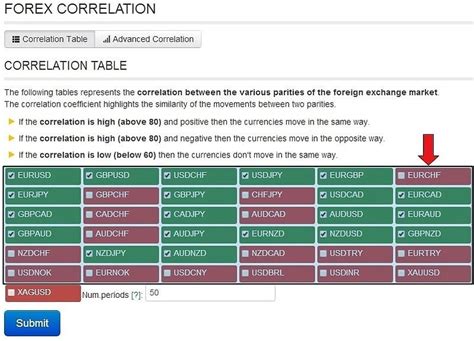 Forex Correlation Table: Are You Doubling Your Risk?