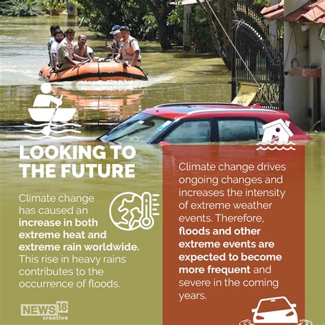 How Climate Change Affects Flooding And What Future Holds | Explained ...