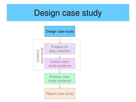 PPT - Case study research PowerPoint Presentation, free download - ID ...