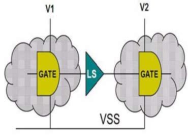 VLSI ASIC Physical Design Concepts: Level Shifter