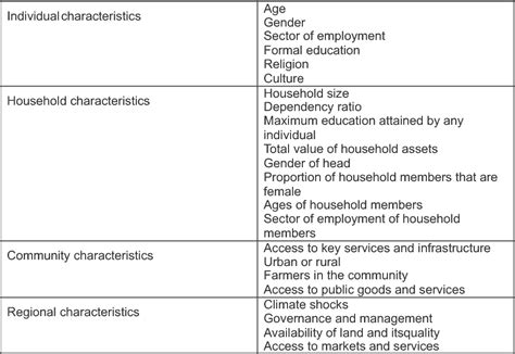 UNDERSTANDING POVERTY: CAUSES, EFFECTS AND CHARACTERISTICS | Semantic ...