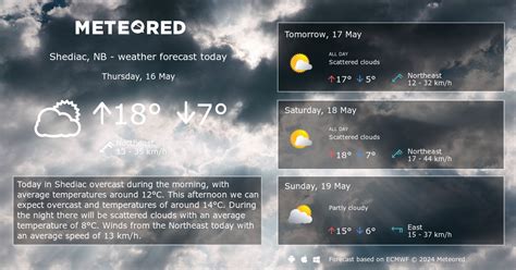 Shediac, NB - Extended Weather Forecast - Meteored