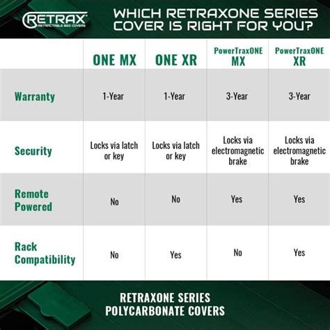 Retrax Pro Vs. Retrax One: Discover The Differences