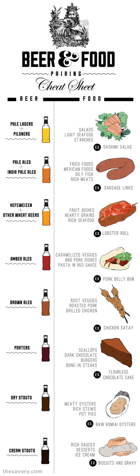 Beer & Food Pairing Cheat Sheet - Brookston Beer Bulletin