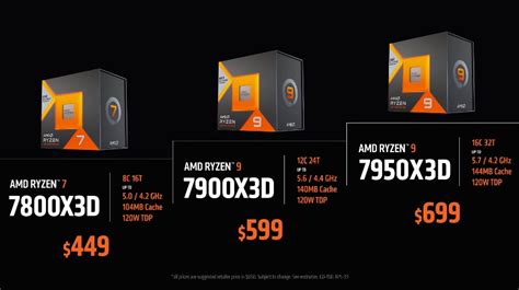 (Most of) AMD’s gaming-centric Ryzen 7000 X3D CPUs launch February 28 ...