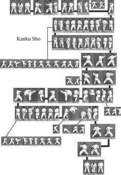 280 Karate kata - forms from various styles ideas | karate kata, karate, kata