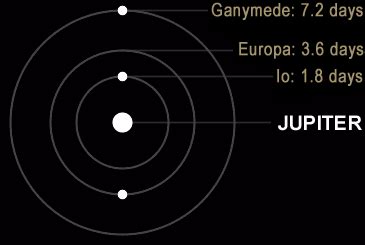 Jupiter's moons