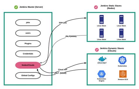 Jenkins Architecture Explained - Beginners Guide To Jenkins Components