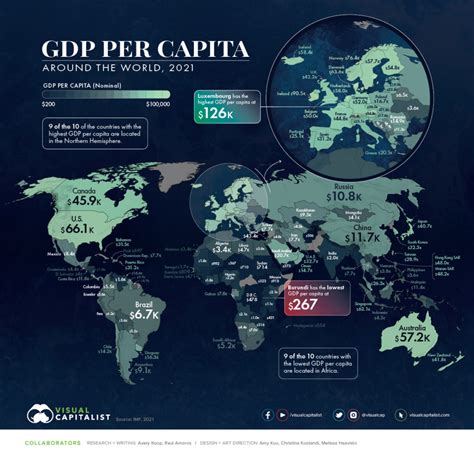 Mapped: GDP per Capita Worldwide in 2021 – Visual Capitalist Licensing