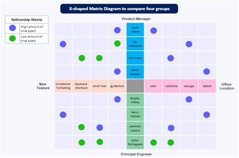 Comparison Chart - A Complete Guide for Beginners | EdrawMax Online