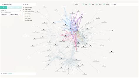 Network Visualization Tool - Unity Connect