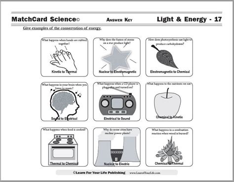 Conservation of Energy